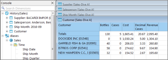 Cascade dive results.